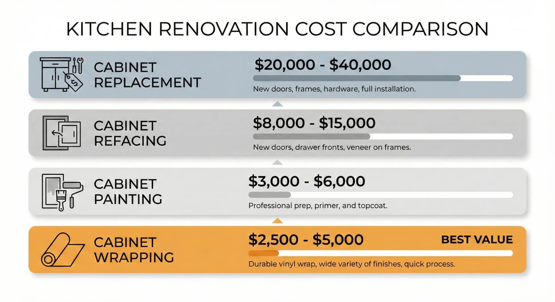 The Complete Guide to Kitchen Cabinet Wrapping in 2025